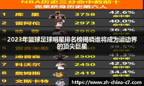 2023年篮球足球明星排名榜揭晓谁将成为运动界的顶尖巨星